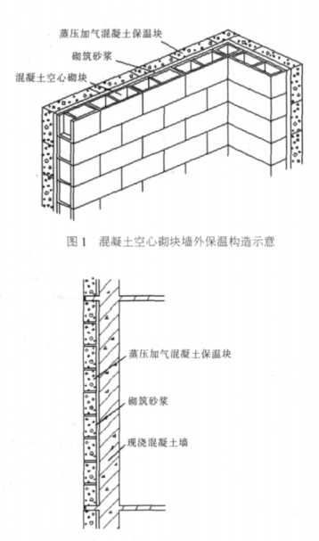 泗水蒸压加气混凝土砌块复合保温外墙性能与构造